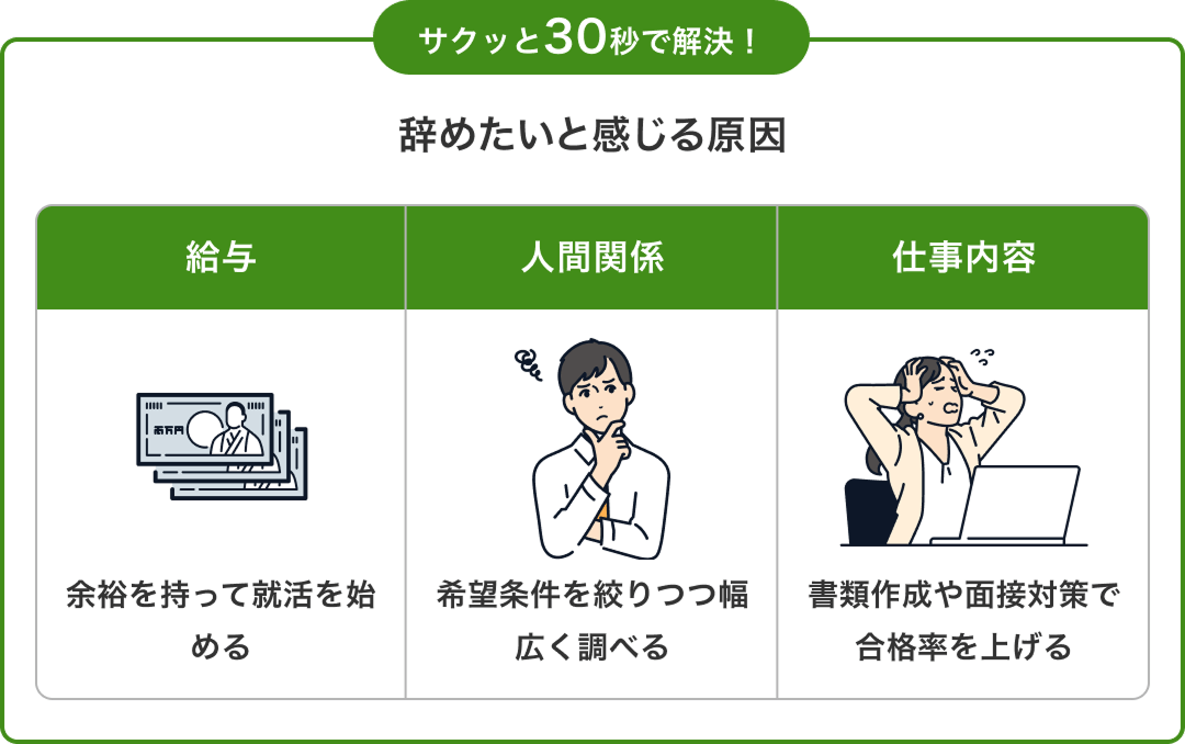 サクッと30秒で解決!
