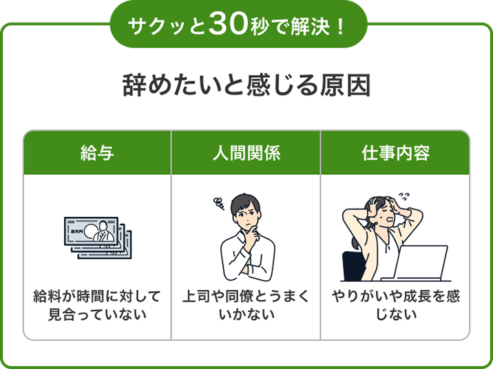 サクッと30秒で解決!