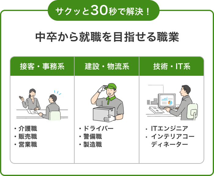 サクッと30秒で解決!