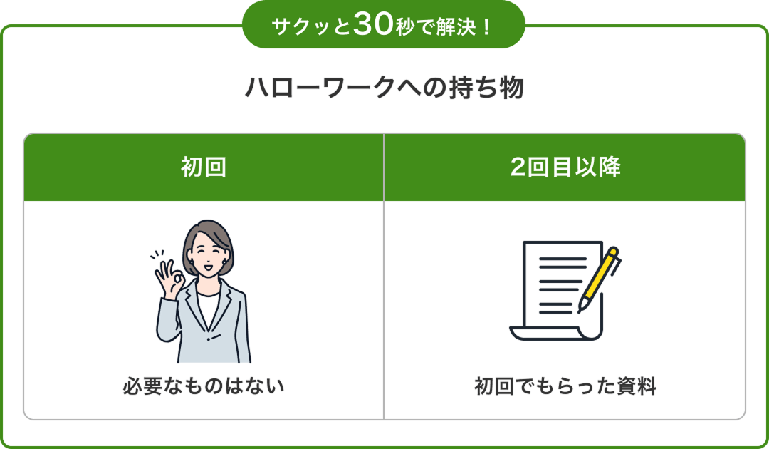 サクッと30秒で解決!