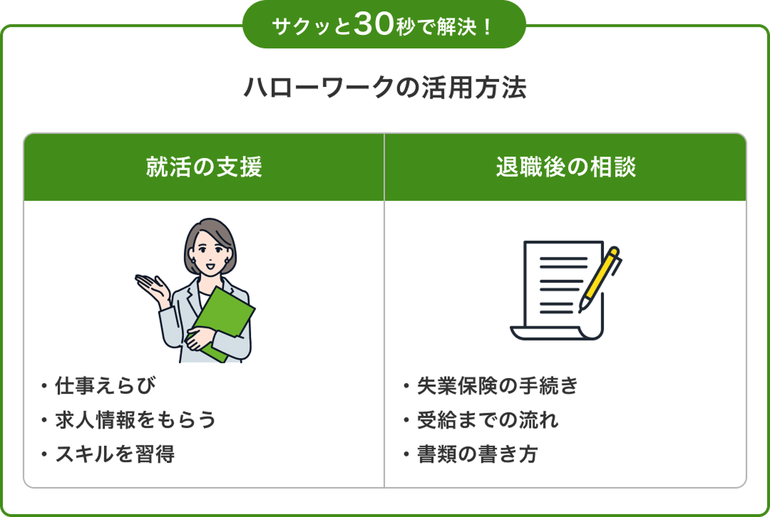 サクッと30秒で解決!