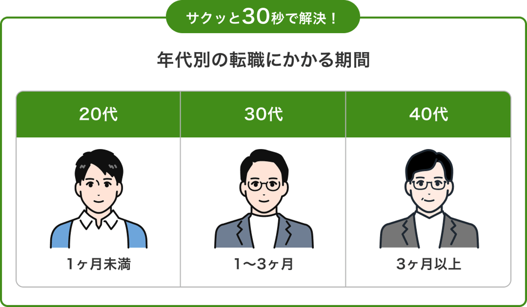 サクッと30秒で解決!