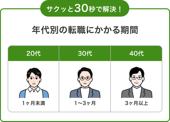 サクッと30秒で解決!
