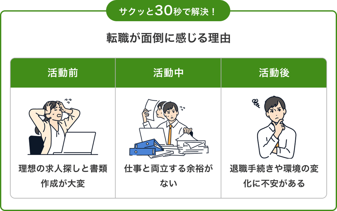 サクッと30秒で解決!