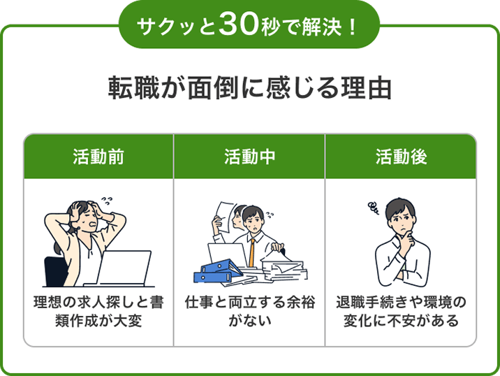 サクッと30秒で解決!