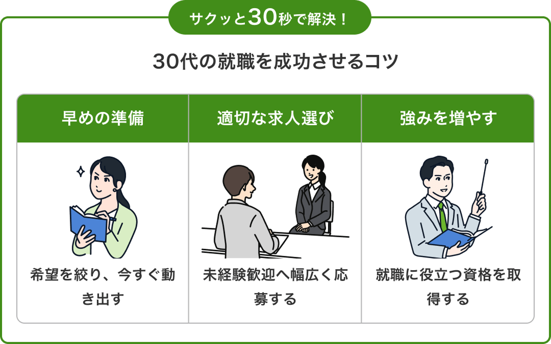 サクッと30秒で解決!