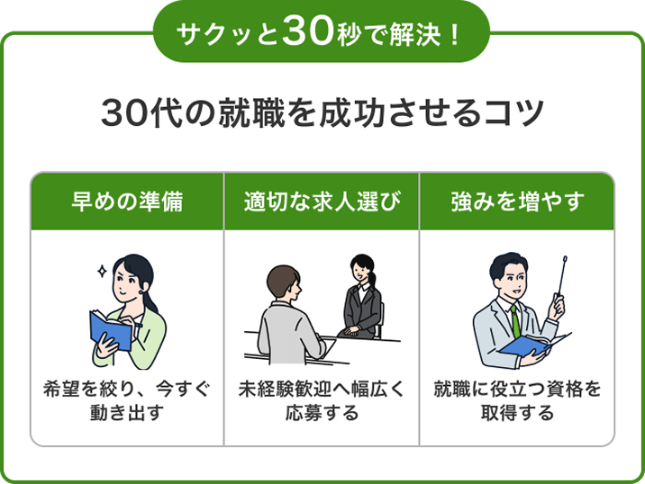 サクッと30秒で解決!