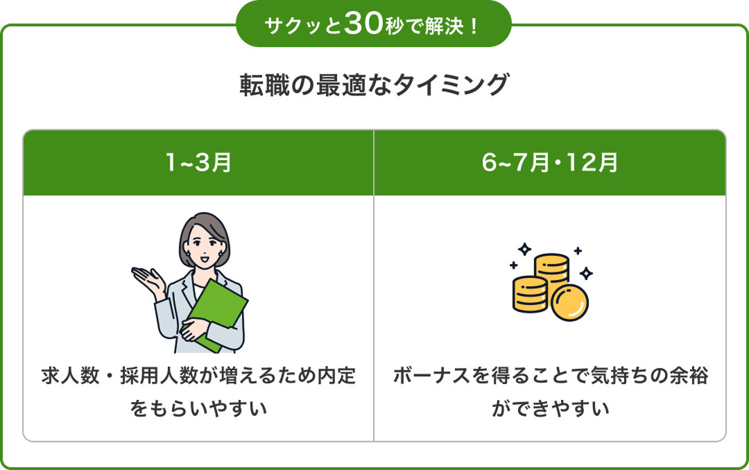 サクッと30秒で解決!