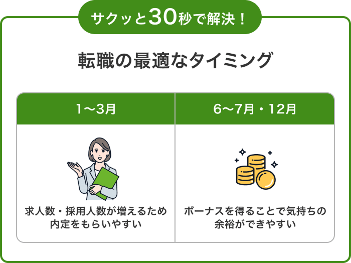 サクッと30秒で解決!