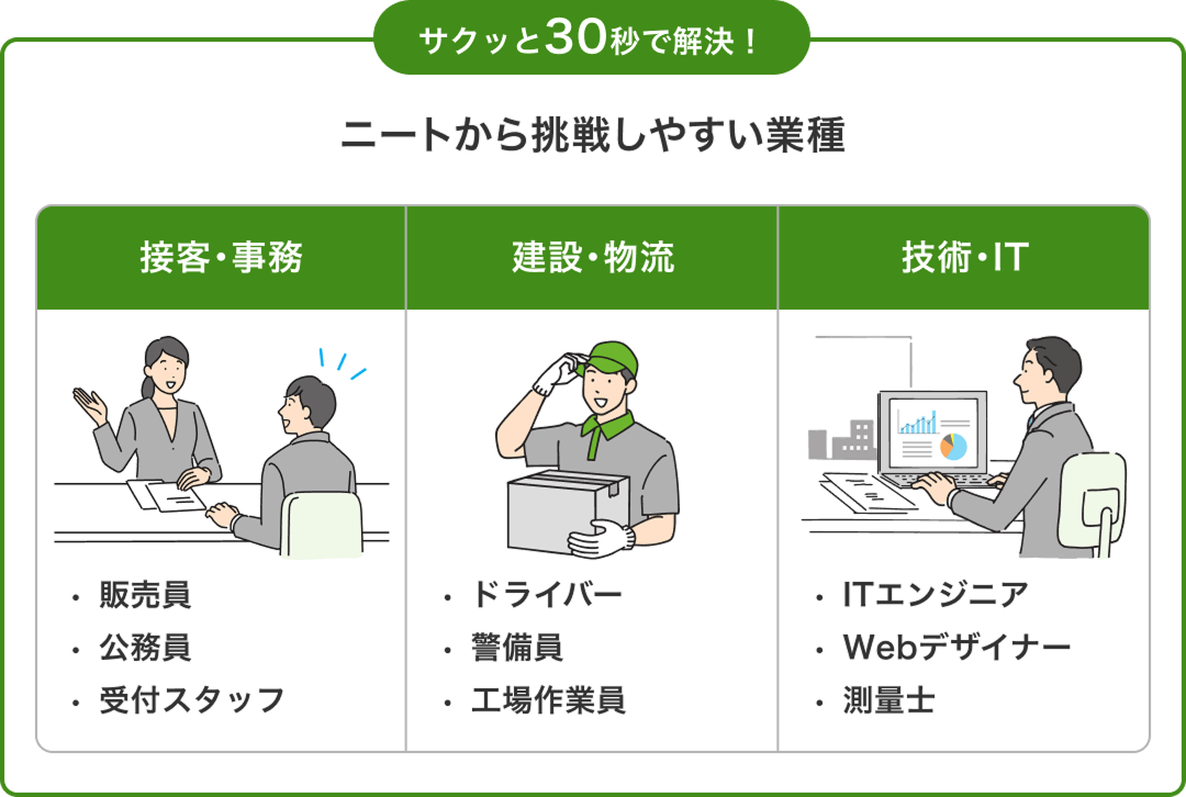サクッと30秒で解決!