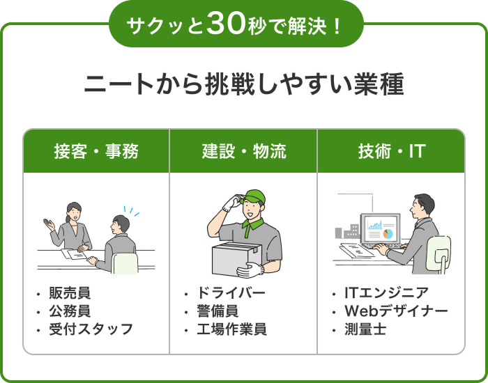 サクッと30秒で解決!