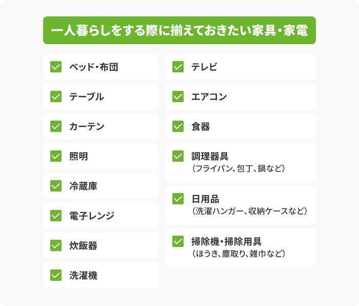 6.家電や家具といった生活用品の購入費の画像