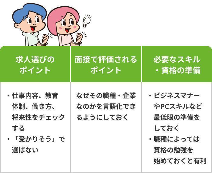 未経験転職を成功させるコツの画像