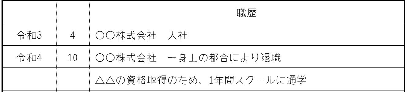 面接で空白期間の説明に悩む際の対処法の画像