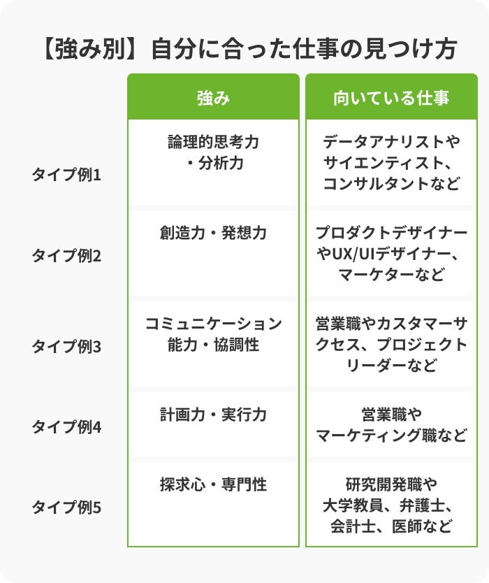 【強み別】自分に合った仕事の見つけ方の画像