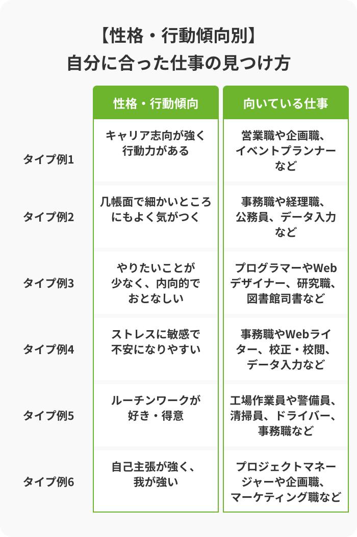 自分に合った仕事を探すときの5つのポイントの画像