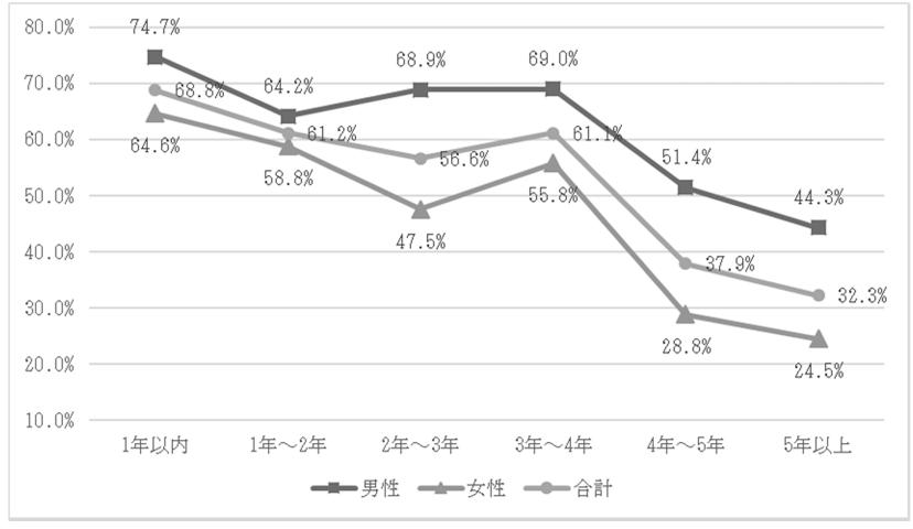 時期を問わず早めのスタートがカギの画像
