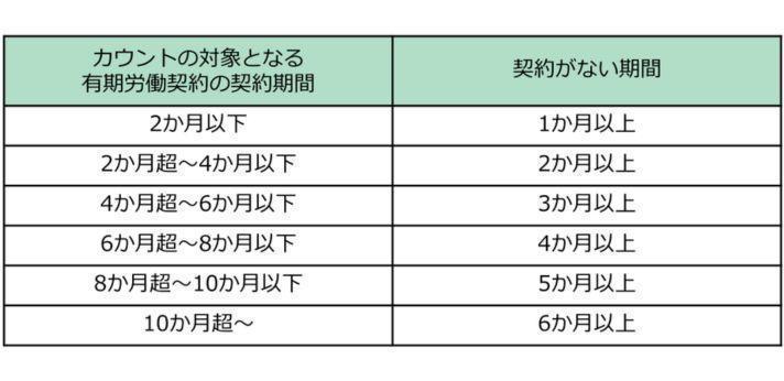 クーリングの対象となる期間の画像