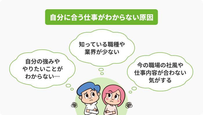 自分に合う仕事がわからない原因と対処法の画像