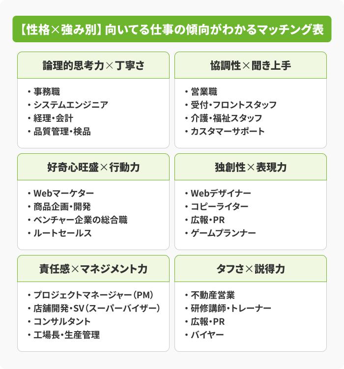 自分の性格や価値観に合った仕事を探すの画像