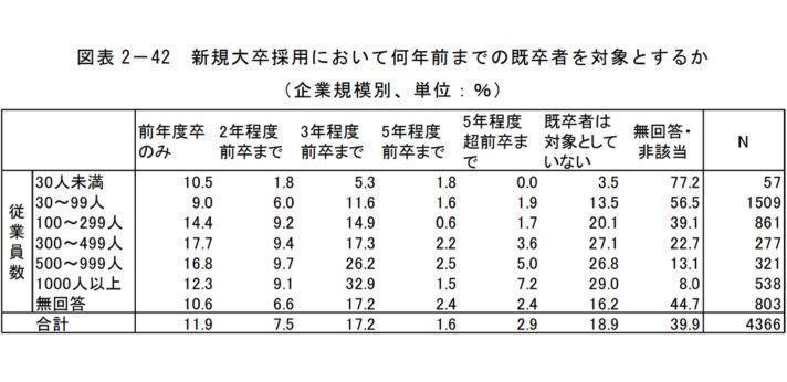 既卒として就職できないのはいつから?の画像