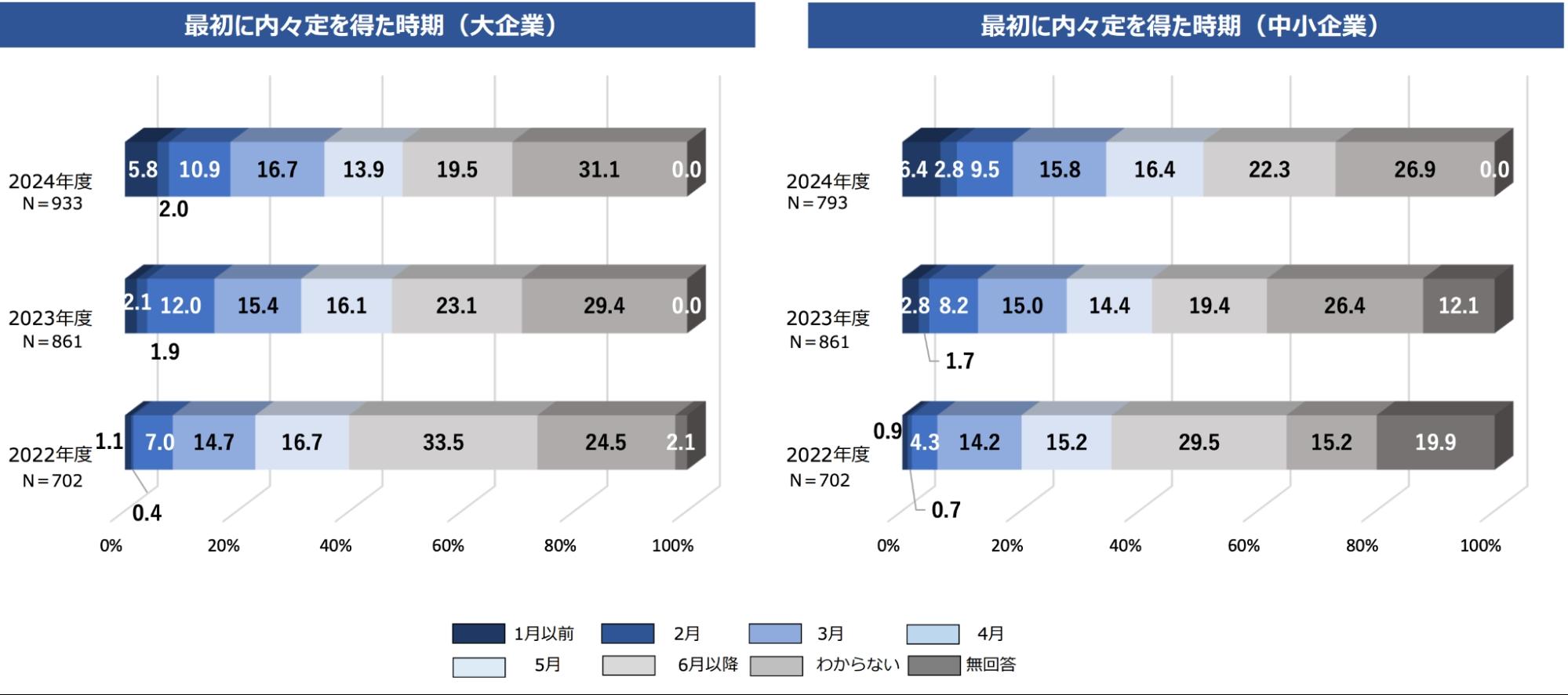 6.必要以上に緊張しないよう心掛けるの画像