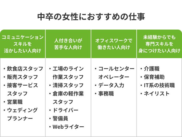 中卒の女性におすすめの仕事18選の画像
