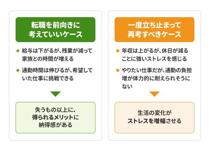 転職後の変化に対応できるかの画像