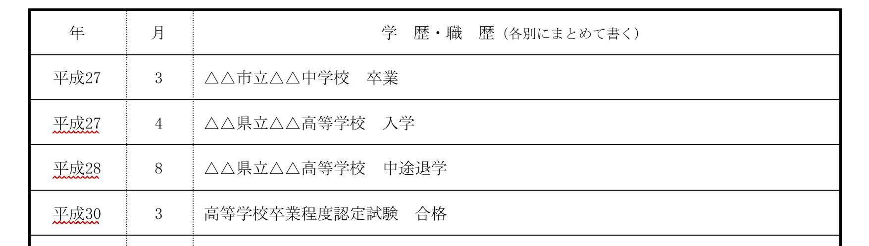 高校中退後に高卒認定を取得した場合の画像
