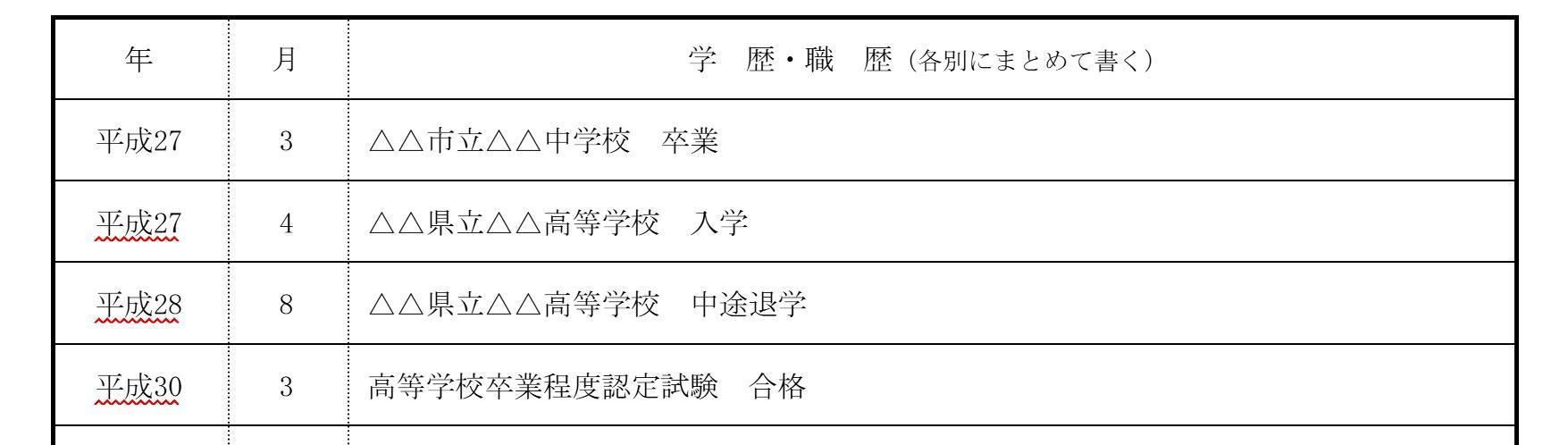 高校中退後に高卒認定を取得した場合の画像