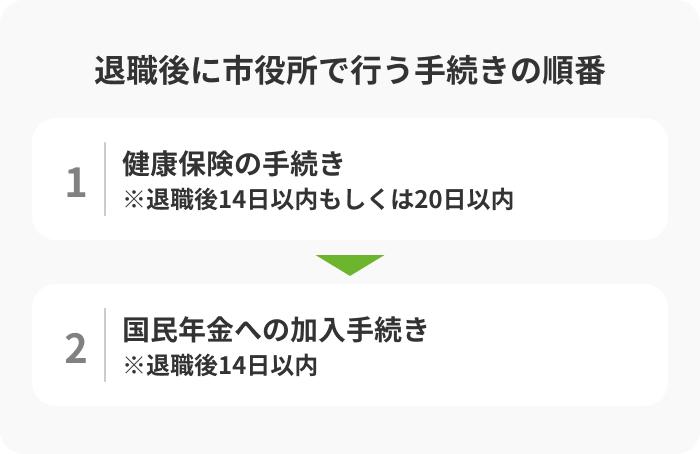 退職後に市役所で行う手続きの順番は？の画像