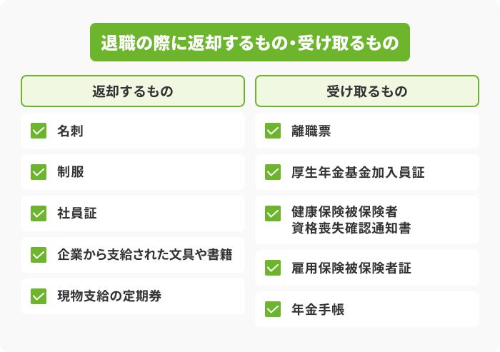 退職時に返却するものと受け取るものの画像