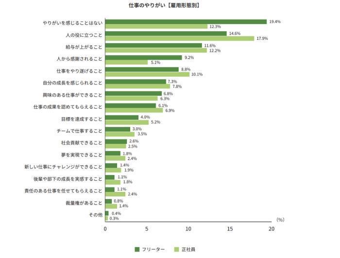 やりたい仕事が分からないの画像