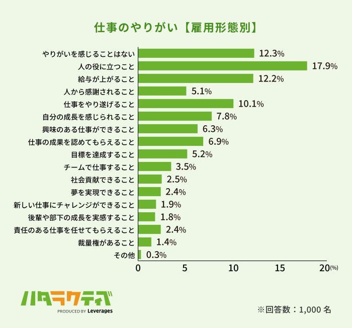 やりたい仕事が分からないの画像