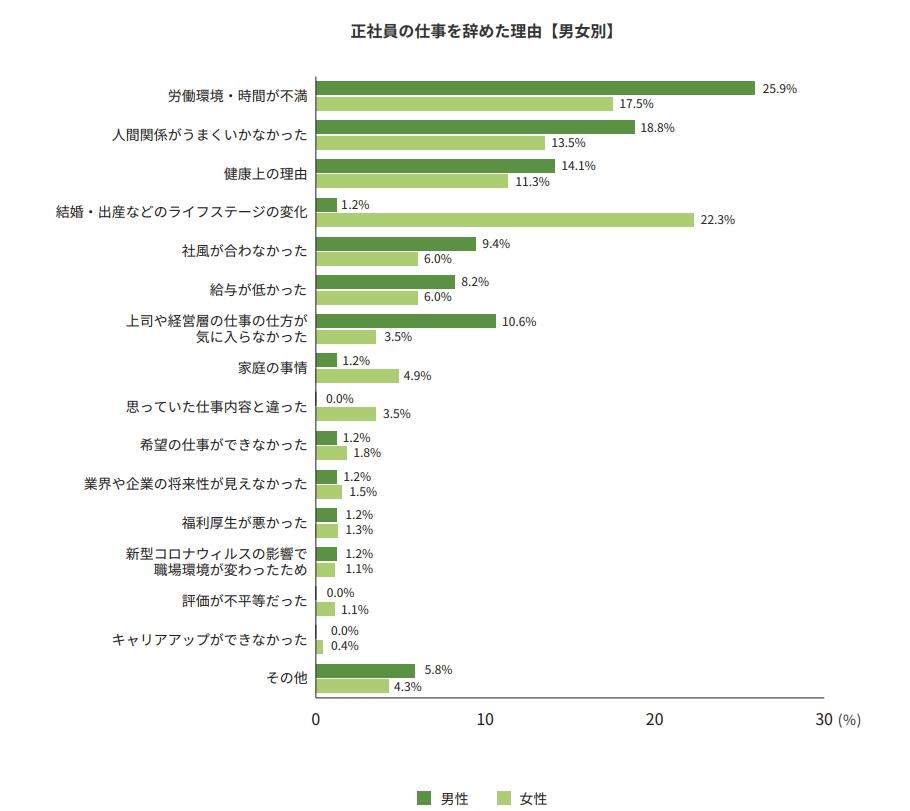 職場に嫌いな人がいると離職の原因にもなり得るの画像