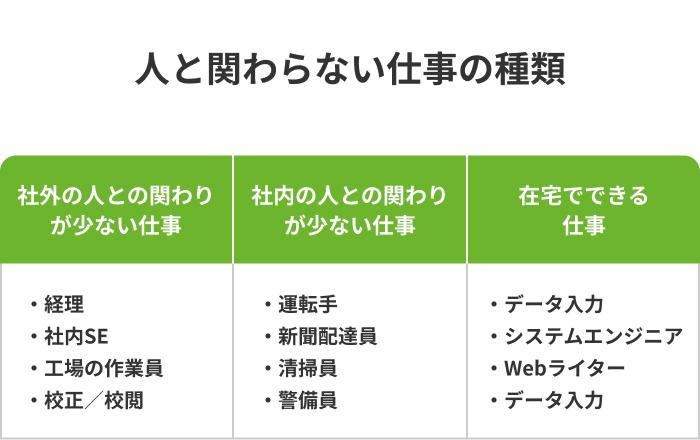 人と関わらない仕事の種類の画像