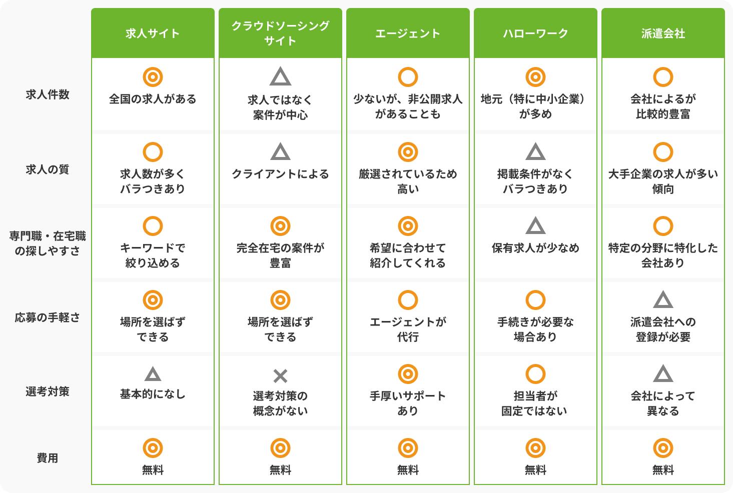 人と関わらない仕事の求人を探す5つの方法の画像