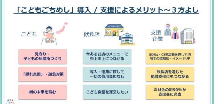 こどもごちめしの画像