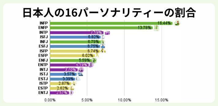 16Personalitiesの画像