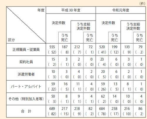 過労死の原因は 働きすぎで倒れる前に予防策を知ろう
