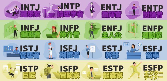 MBTI・16Personalitiesの種類一覧の画像