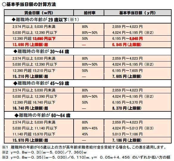 特定受給資格者の範囲や判断基準は 特定理由離職者との違いも解説