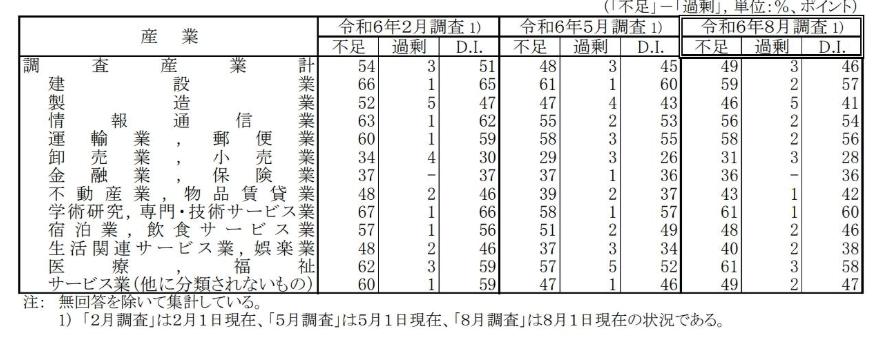 ニートから正社員になるのはきつい?の画像