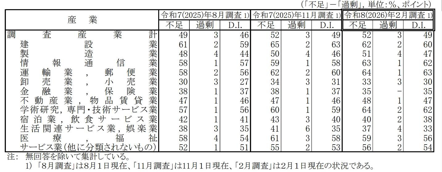 ニートから正社員になるのはきつい?の画像