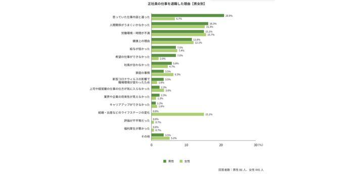 正社員は「しんどい」？の画像