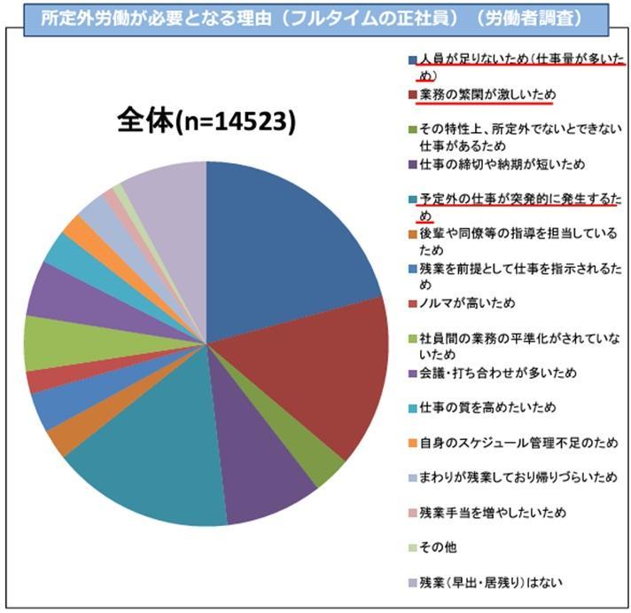 1.既存社員の負担が増えるの画像