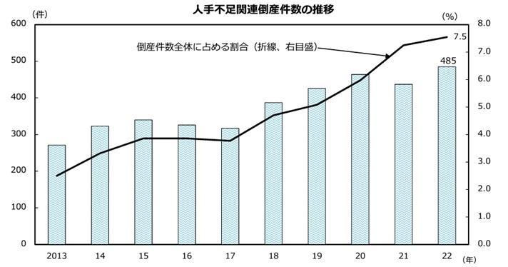 2.事業の縮小や倒産があるの画像