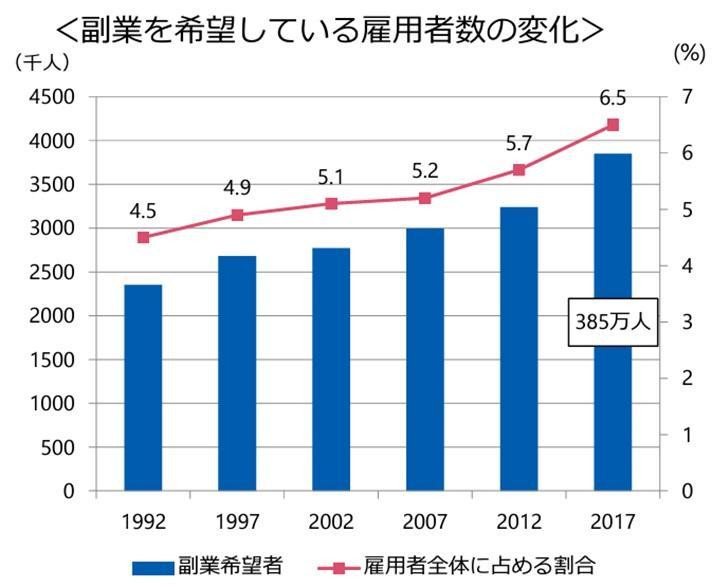 6.副業の許可の画像