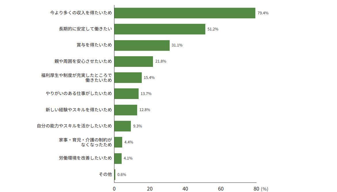 若者しごと白書2024の画像