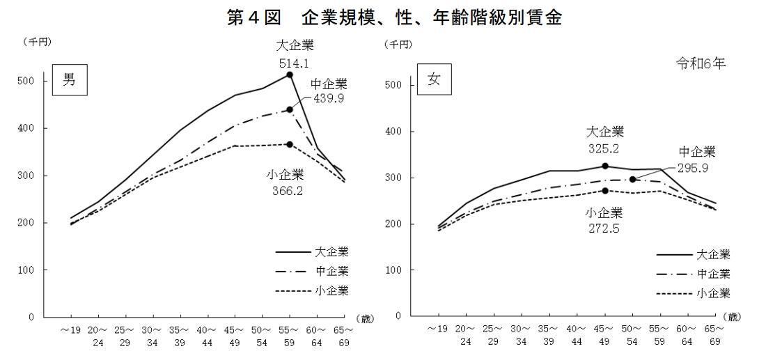 給与や福利厚生などの条件面が充実しているの画像